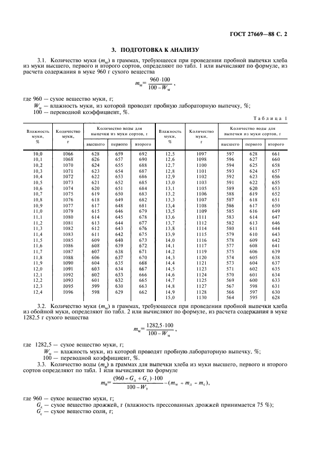  27669-88.   .     .  3