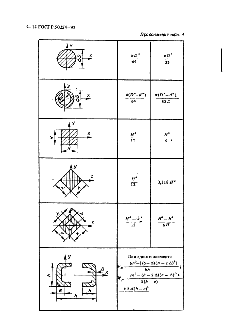   50254-92.    .         .  15