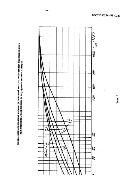   50254-92.    .         .  24