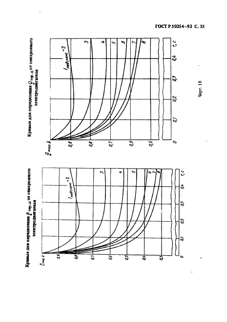   50254-92.    .         .  35