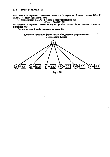   34.980.2-92.  .   . ,    .  2.   .  94