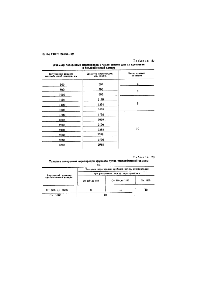  27468-92.      .   .  85