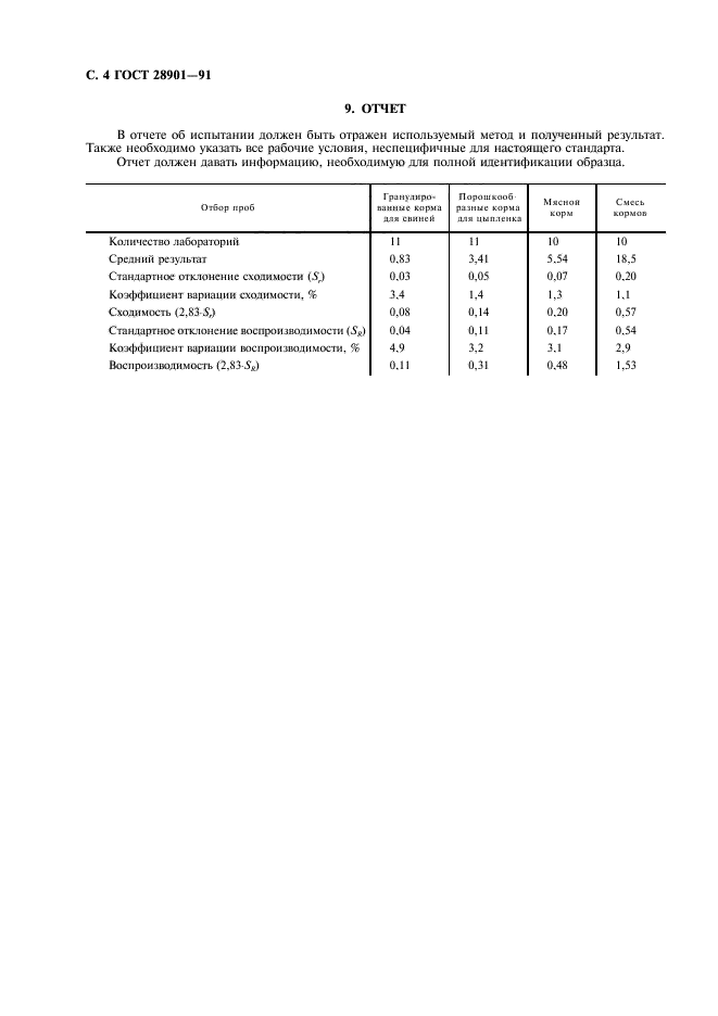  28901-91.   .     - .  5