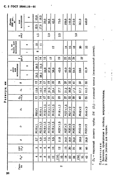  28941.16-91.     .  . .  3