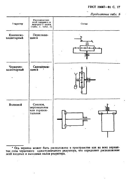  29067-91.   -. .  18