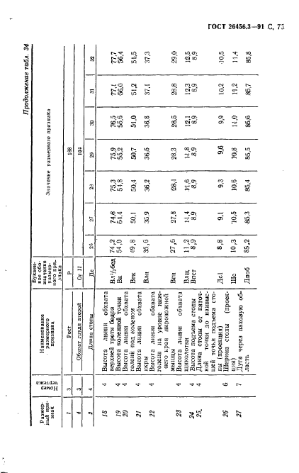  26456.3-91.  .     - .        .  78