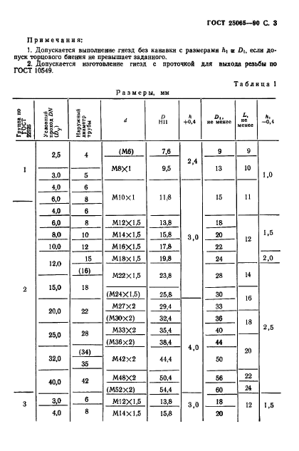  25065-90.   .              . .  4