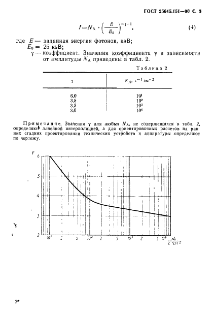  25645.151-90.    .  .  4