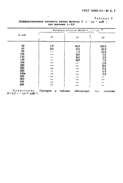  25645.151-90.    .  .  8