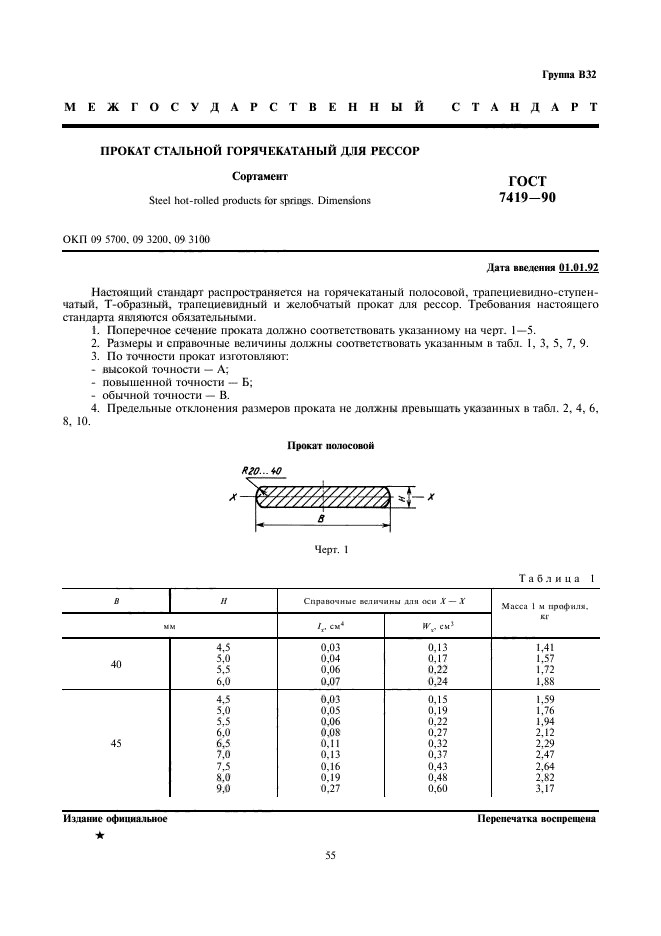  7419-90.     . .  1