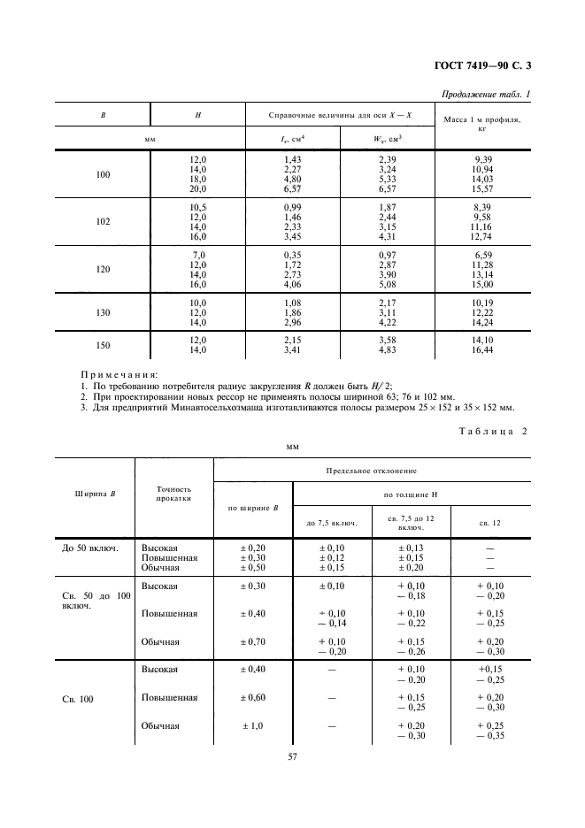  7419-90.     . .  3