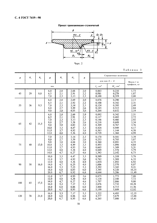  7419-90.     . .  4