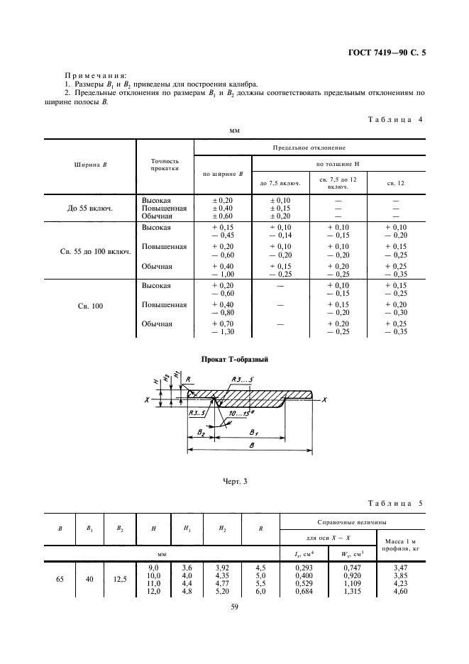  7419-90.     . .  5