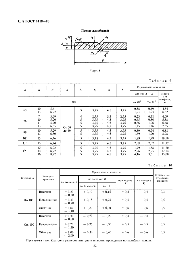  7419-90.     . .  8