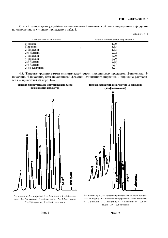  28812-90.   .     .  4