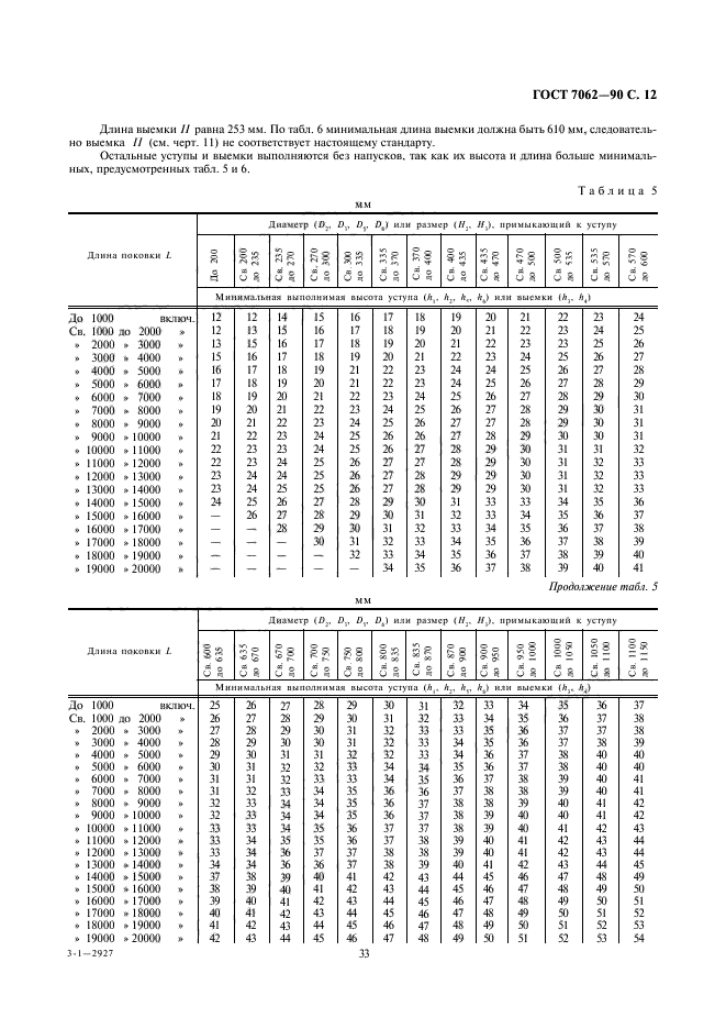  7062-90.      ,    .   .  14