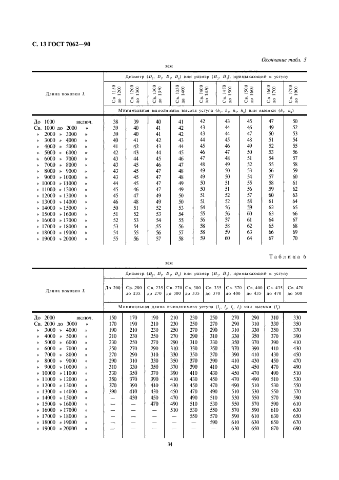  7062-90.      ,    .   .  15