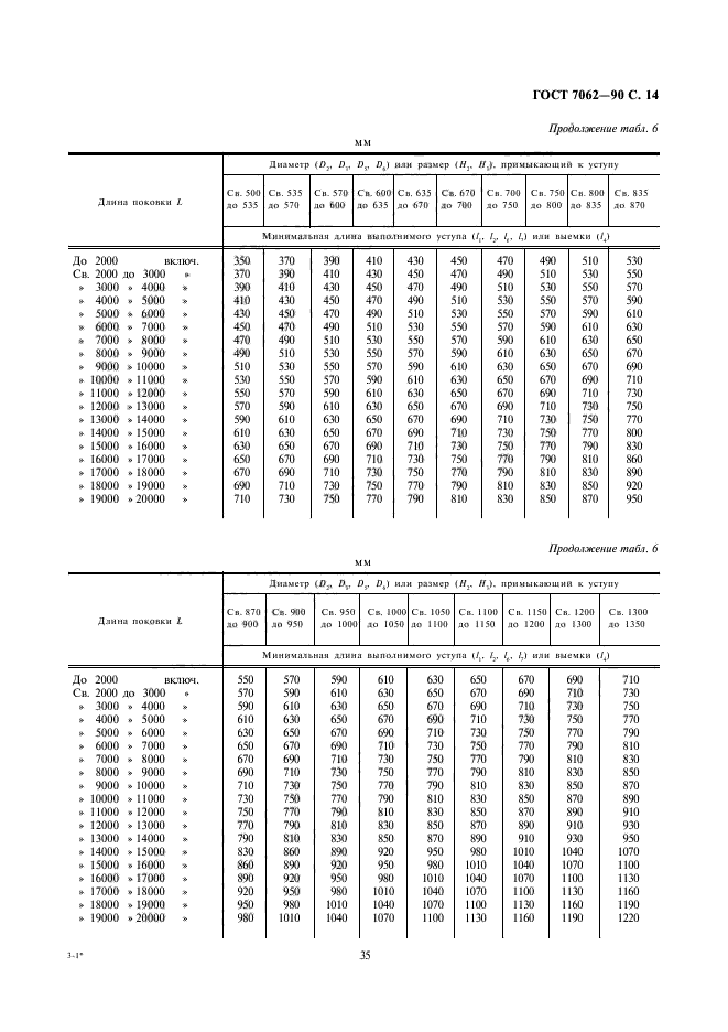  7062-90.      ,    .   .  16