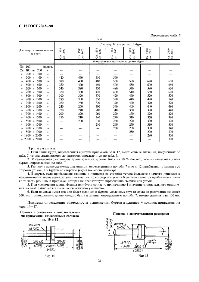  7062-90.      ,    .   .  19