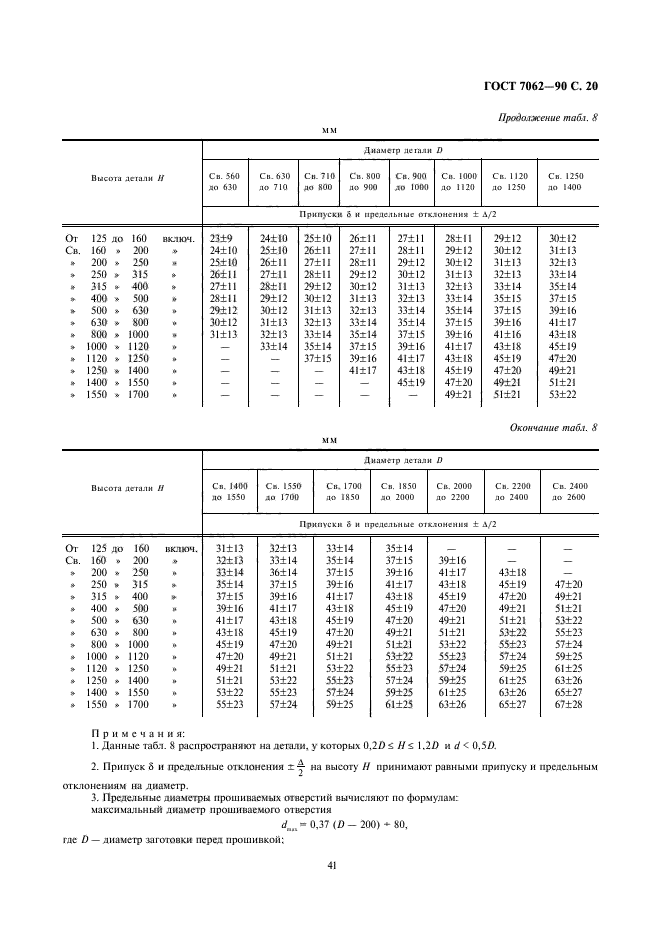  7062-90.      ,    .   .  22