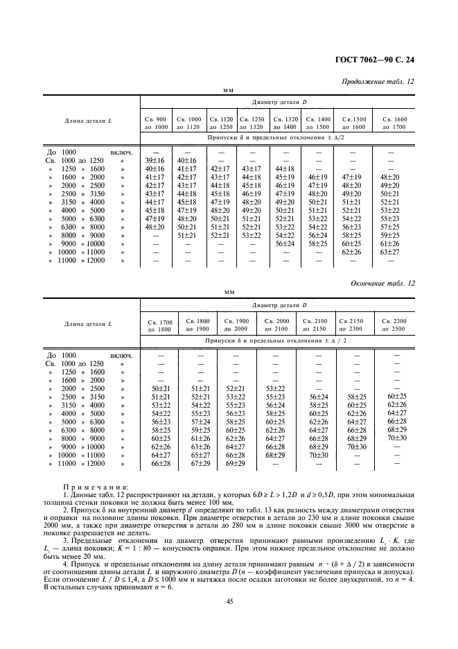  7062-90.      ,    .   .  26