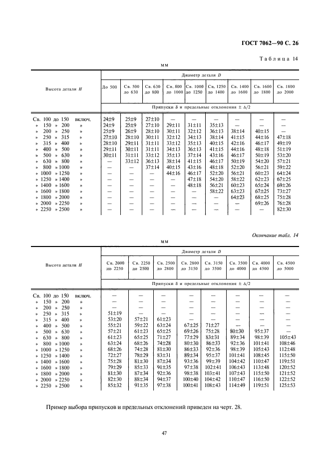  7062-90.      ,    .   .  28