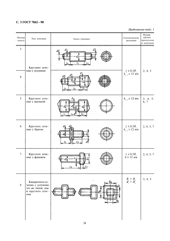  7062-90.      ,    .   .  5