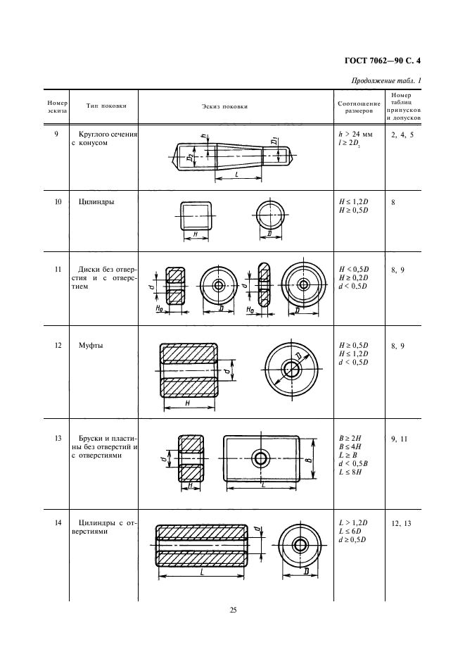  7062-90.      ,    .   .  6