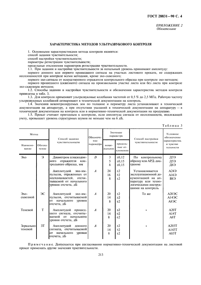  28831-90.  .   .  4