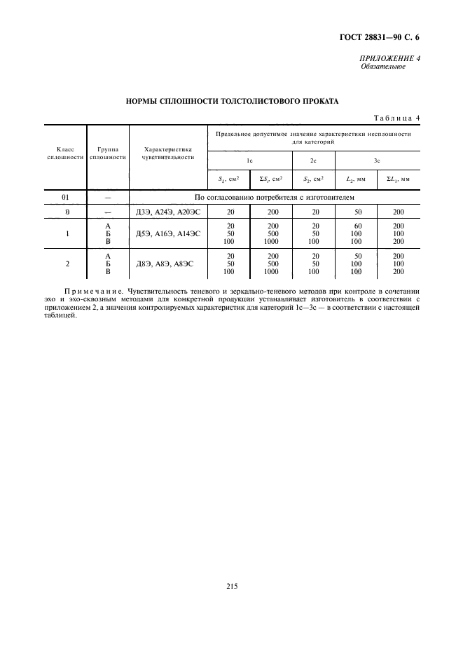  28831-90.  .   .  6