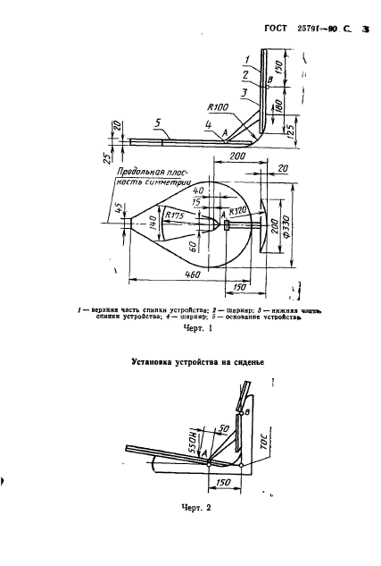  25791-90.     .   .  .  4