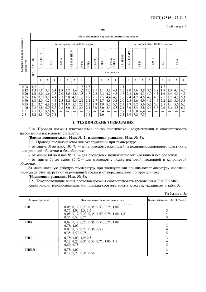  17515-72.     .  .  5