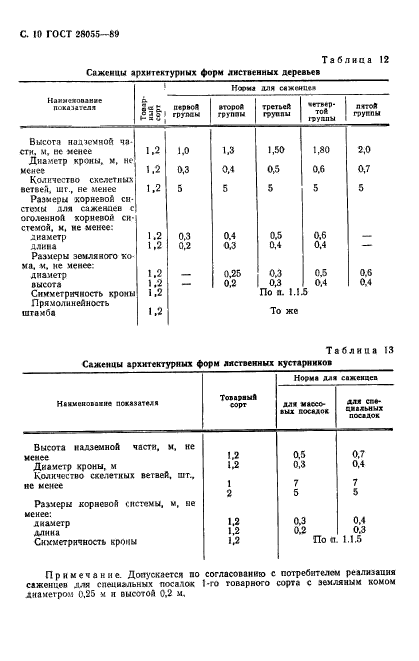  28055-89.    .    .  .  11