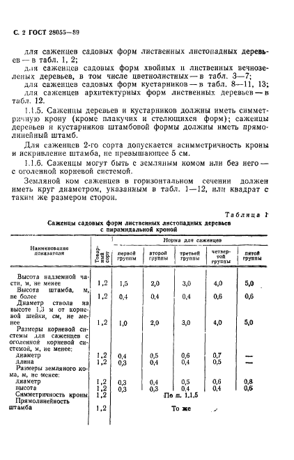  28055-89.    .    .  .  3