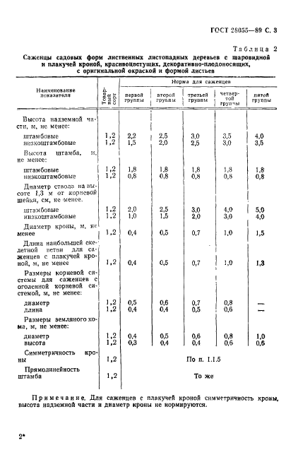  28055-89.    .    .  .  4