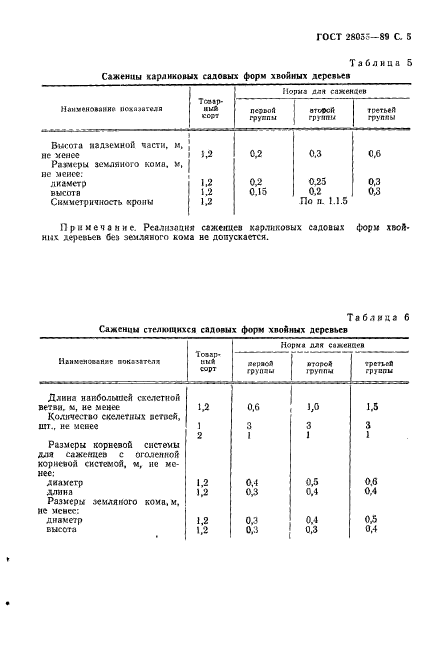  28055-89.    .    .  .  6