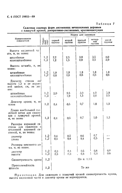  28055-89.    .    .  .  7