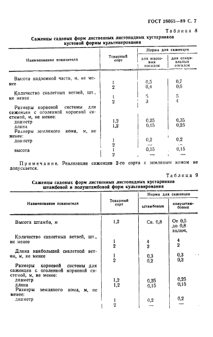  28055-89.    .    .  .  8