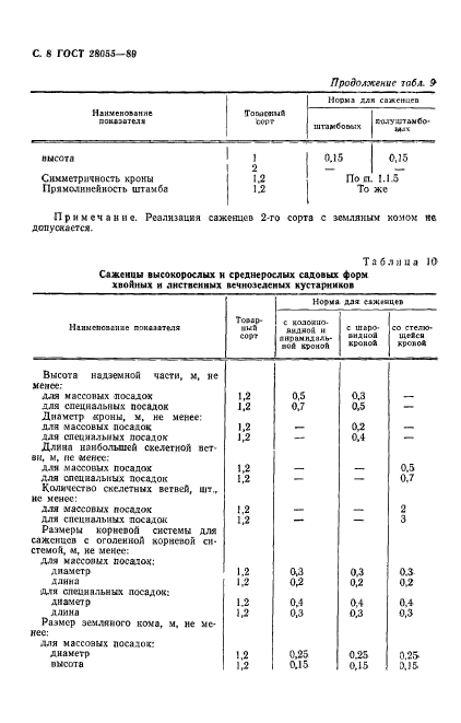  28055-89.    .    .  .  9