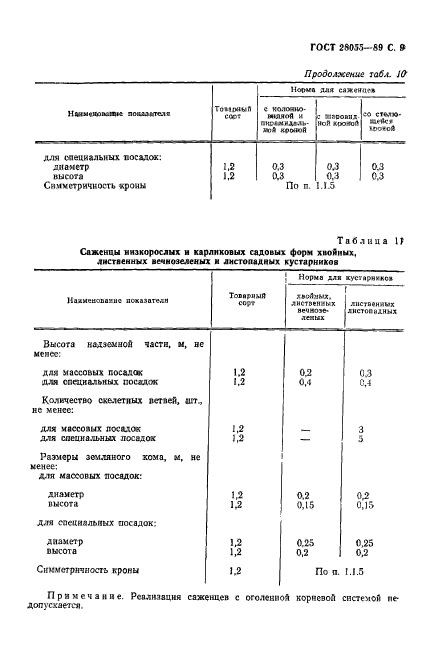  28055-89.    .    .  .  10