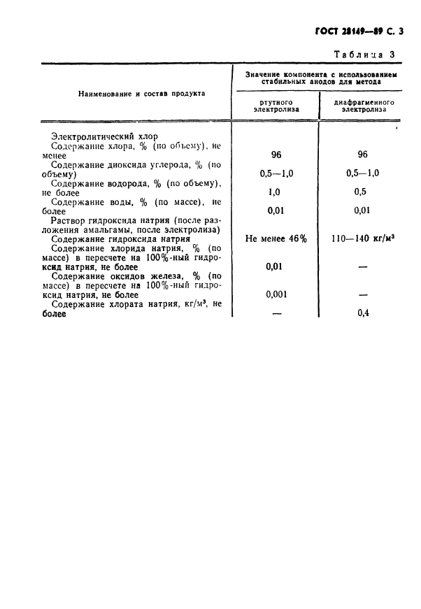  28149-89.        .             .  4