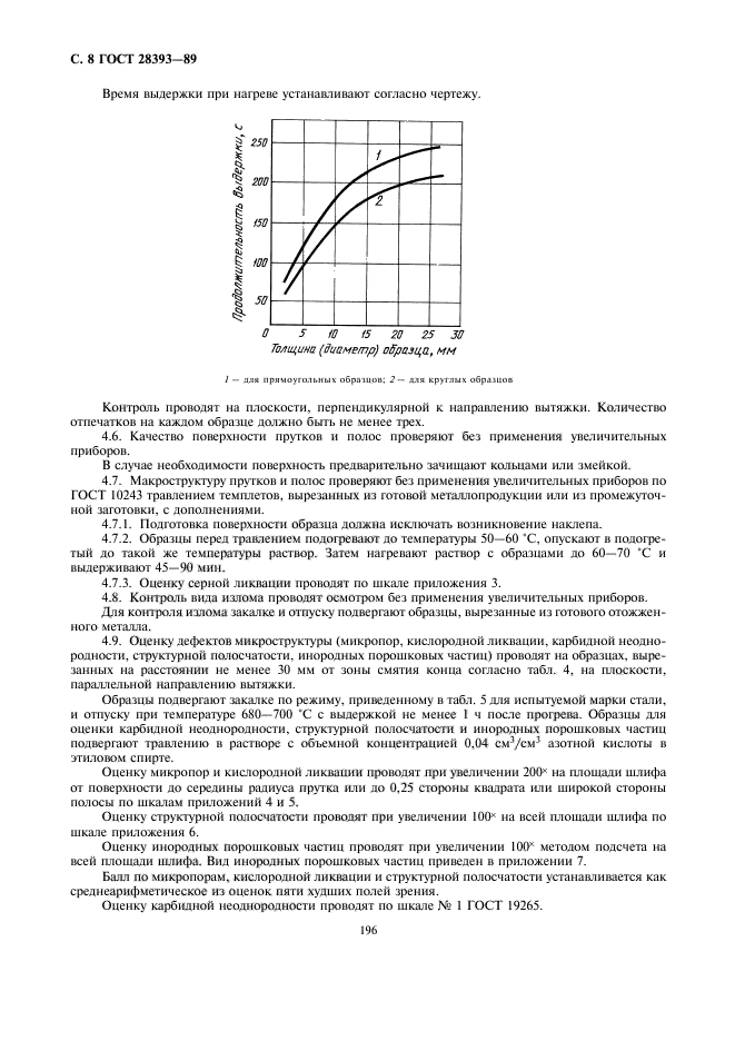  28393-89.      ,    .   .  8