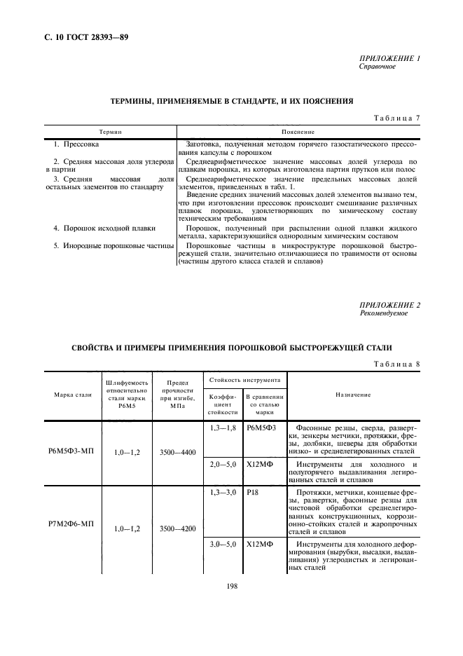  28393-89.      ,    .   .  10