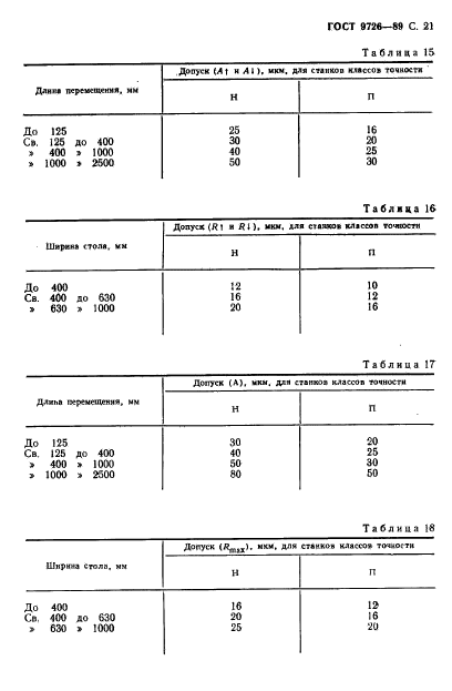  9726-89.      . .  .    .  22