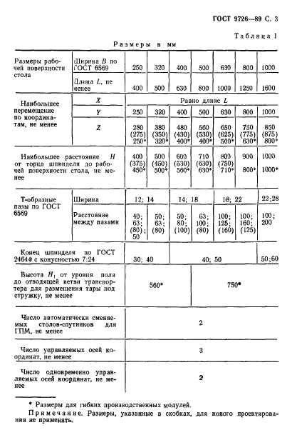  9726-89.      . .  .    .  4