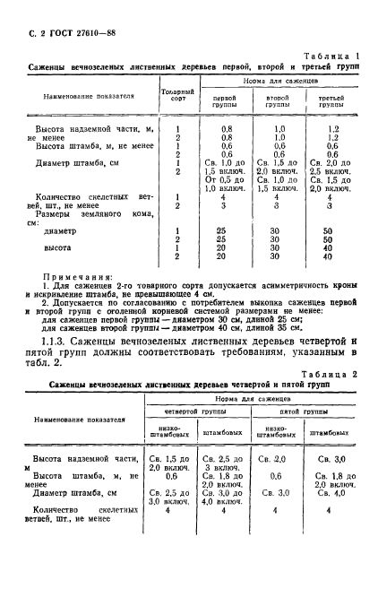  27610-88.      .  .  3