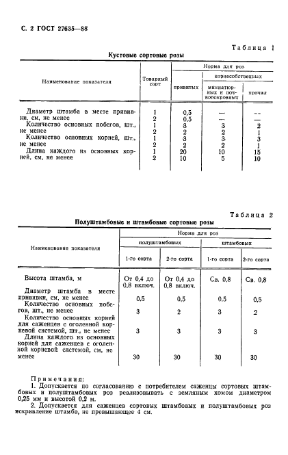  27635-88.     .  .  3