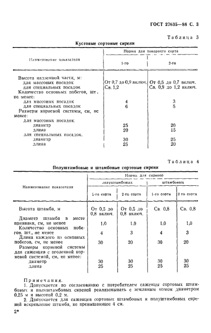  27635-88.     .  .  4