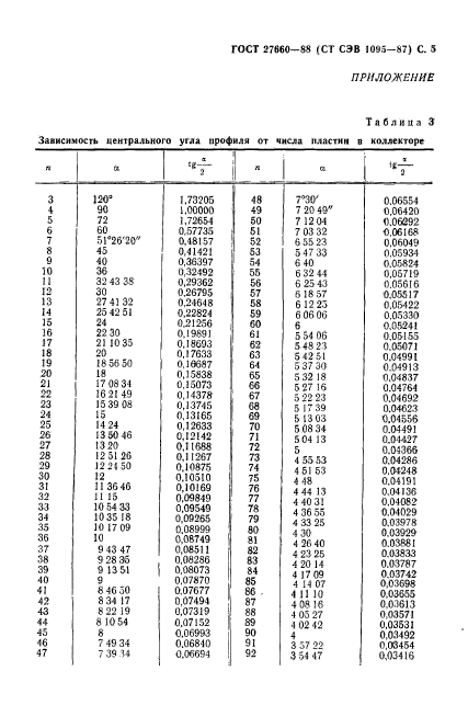  27660-88.     .  6