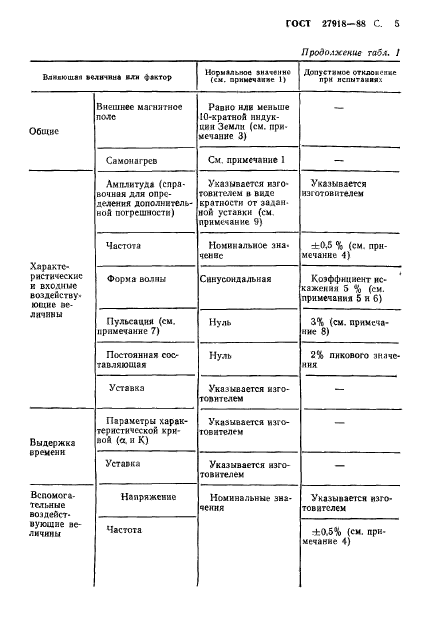  27918-88.           .  6